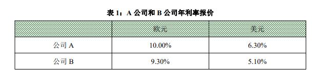 南京审计大学2022年考研真题：431金融学综合