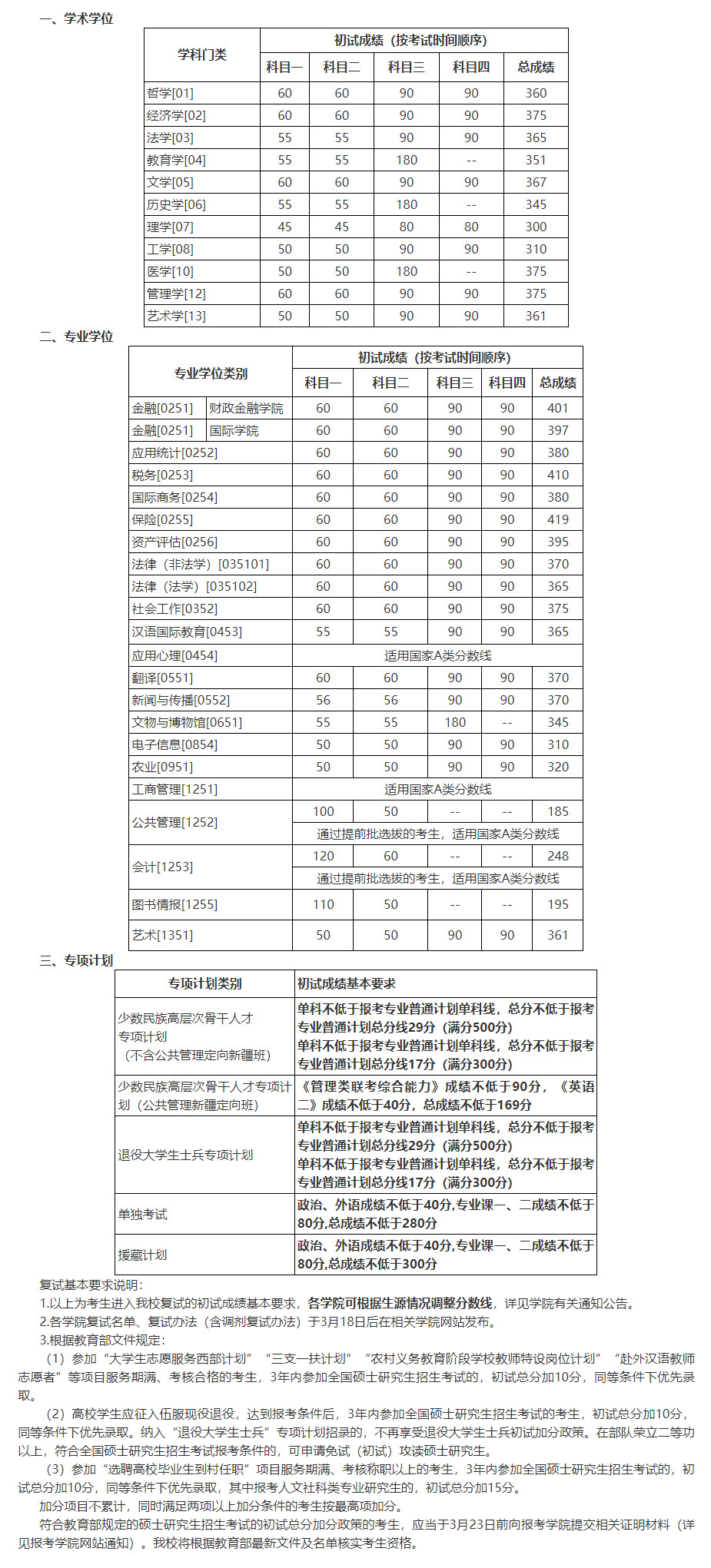 2020-2022年中国人民大学研究生复试分数线