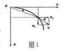 物理学考研知识点（曲线运动）