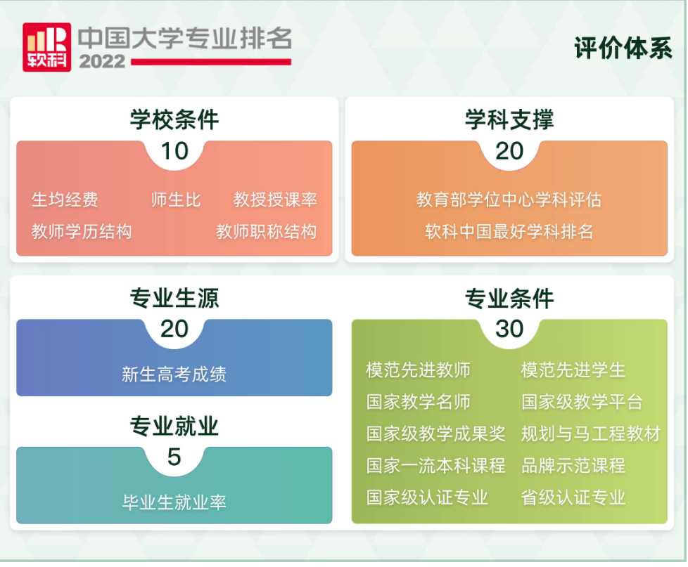 2022中国大学专业排名（法学）