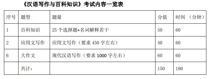2023年暨南大学翻译硕士考研考试大纲：448汉语写作与百科知识