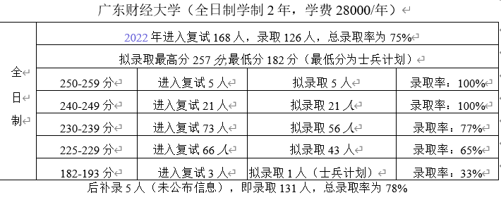 会计专硕考研院校推荐：广东财经大学