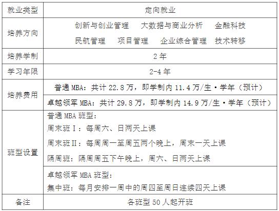 北京航空航天大学经管学院2023年招收工商管理专业硕士（MBA） 夏令营活动通知