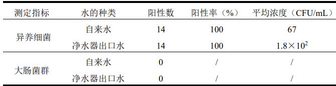 天津商业大学 2022 年硕士研究生招生考试试题 ：微生物学（809）