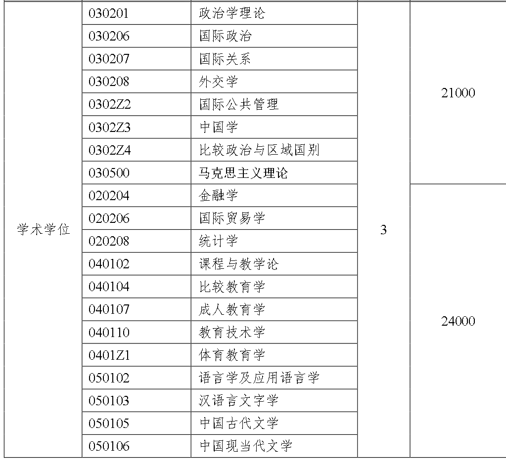上海外国语大学2023年攻读硕士学位研究生招生简章及专业目录已发布