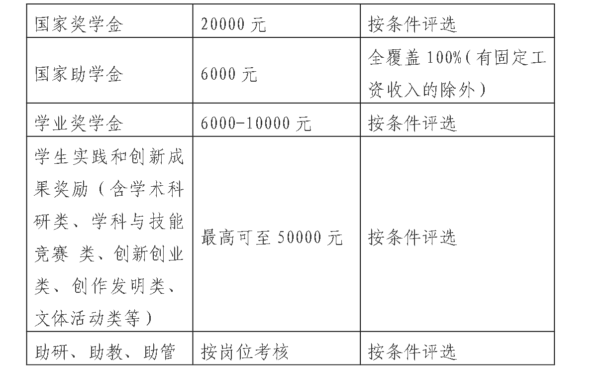 安庆师范大学2023年硕士研究生招生简章已发布