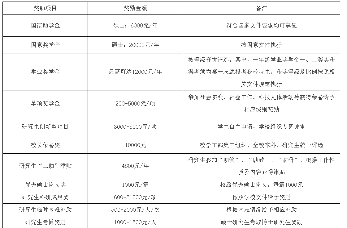 重庆工商大学2023年招收攻读硕士学位研究生简章已发布