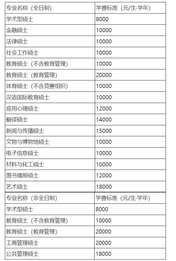 天津师范大学2023年硕士研究生招生简章已发布