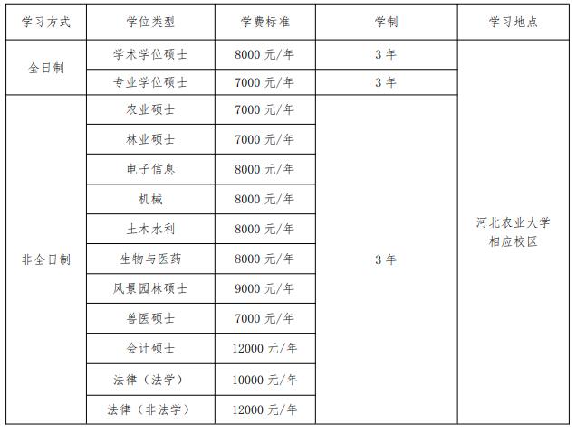 河北农业大学2023年硕士研究生招生简章已发布