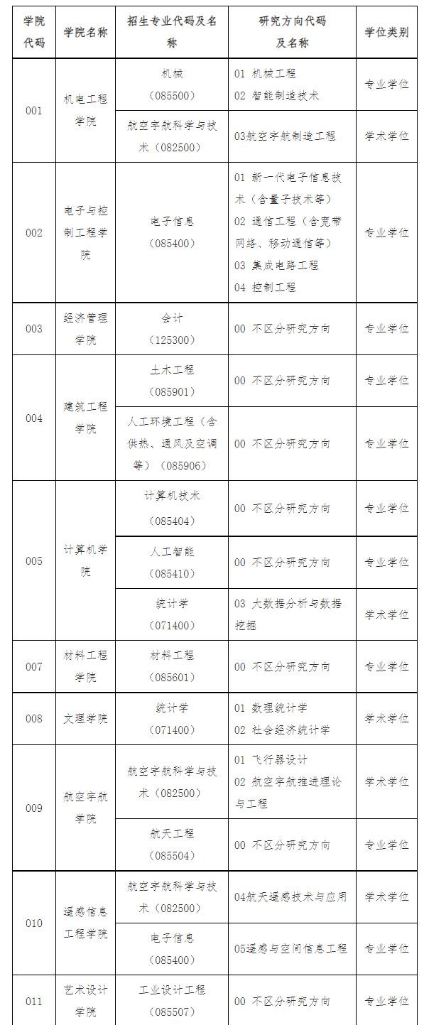 北华航天工业学院  2023年硕士研究生招生简章已发布