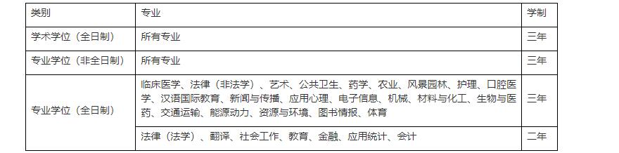 苏州大学2023年硕士研究生招生简章已发布