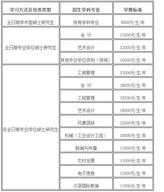 南京林业大学2023年硕士研究生招生简章已发布