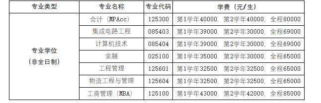 杭州电子科技大学2023年硕士研究生招生章程已发布