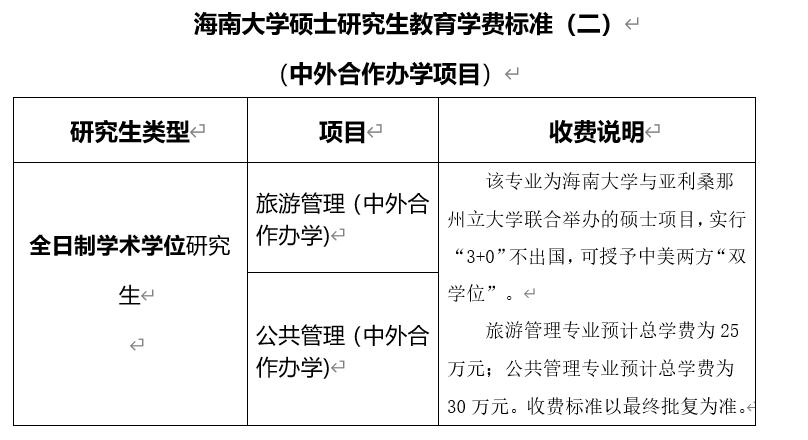 海南大学2023年硕士研究生招生简章已发布
