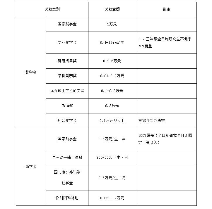 重庆理工大学2023年硕士研究生招生章程已发布