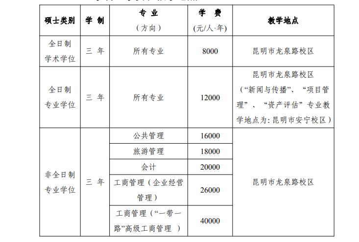 云南财经大学2023年硕士研究生招生章程已发布