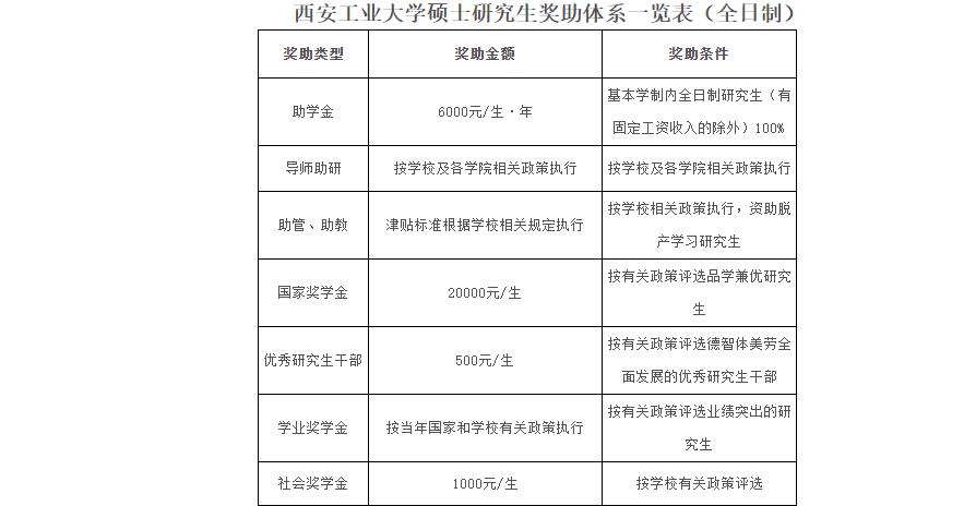 西安工业大学2023年硕士研究生招生简章已发布