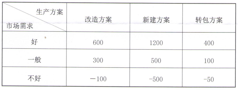 中国海洋大学2021年考研真题：866管理学A