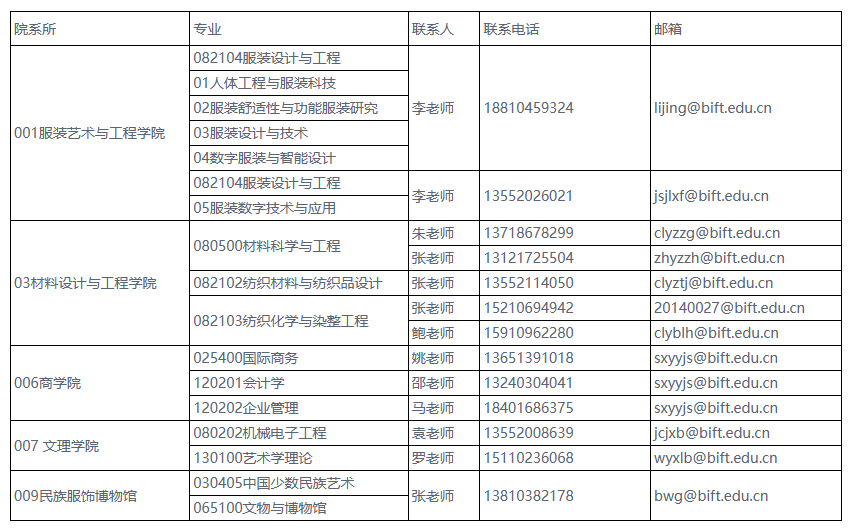 北京服装学院关于2023年硕士研究生部分招生专业接收预调剂报名的通知