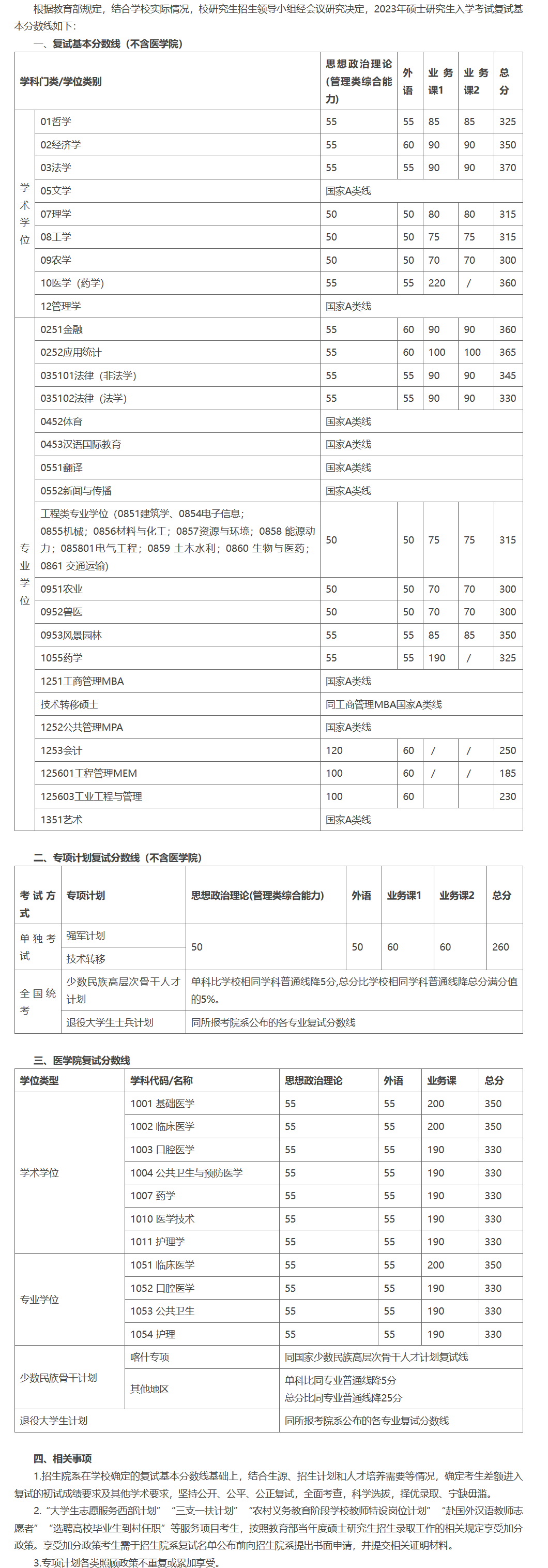 上海交通大学2023年硕士研究生招生复试基本分数线