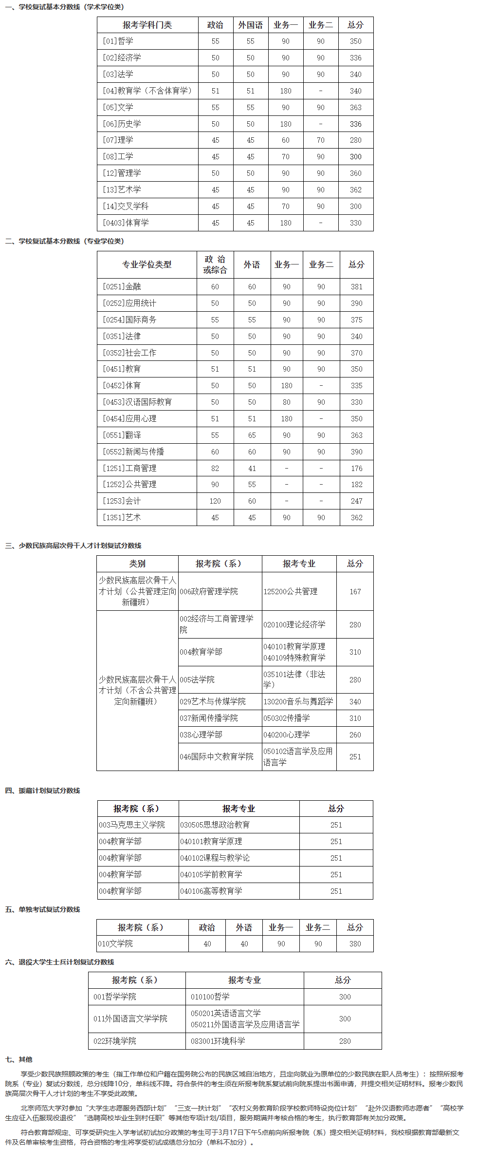 北京师范大学2023年硕士研究生招生复试基本分数线