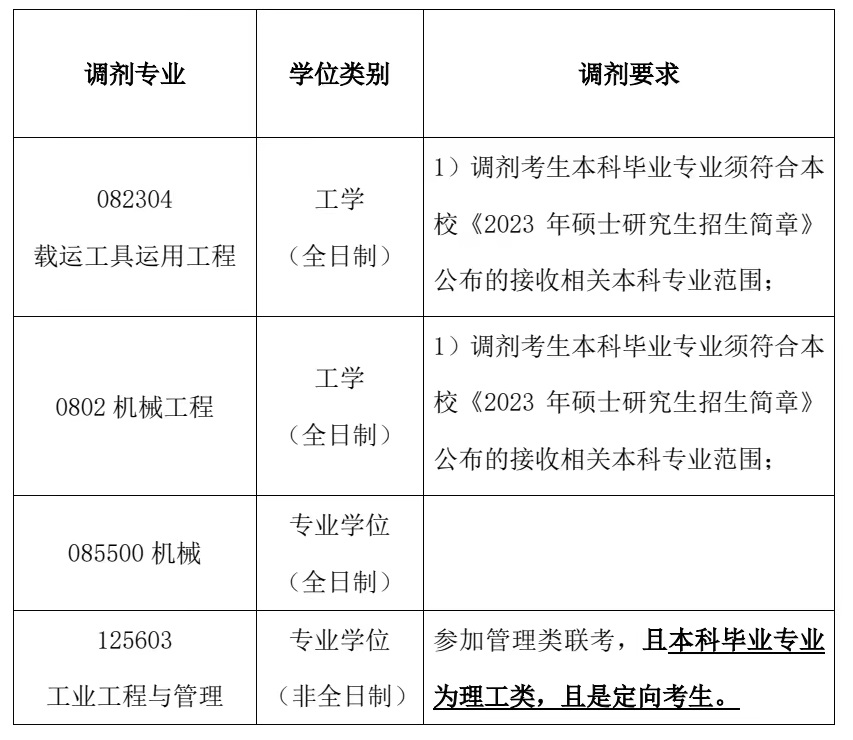 北京建筑大学机电与车辆工程学院接收2023年硕士研究生调剂信息